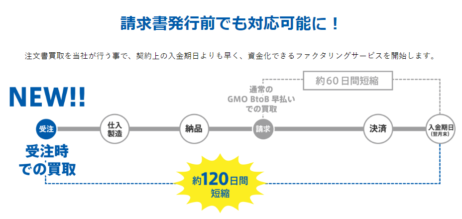 GMO ファクタリング_注文書買取のイメージ画像