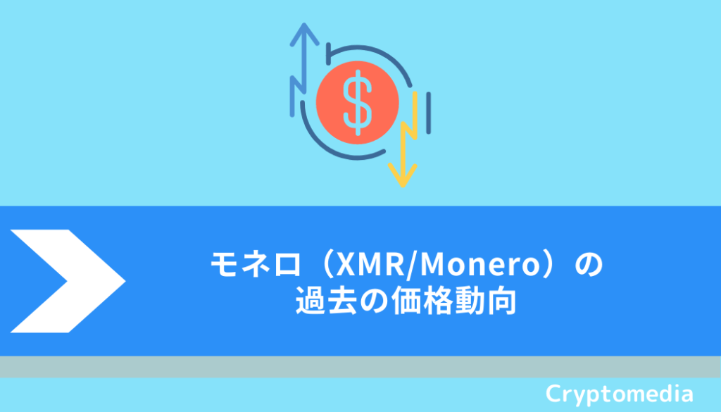 モネロ（XMR/Monero）の過去の価格動向