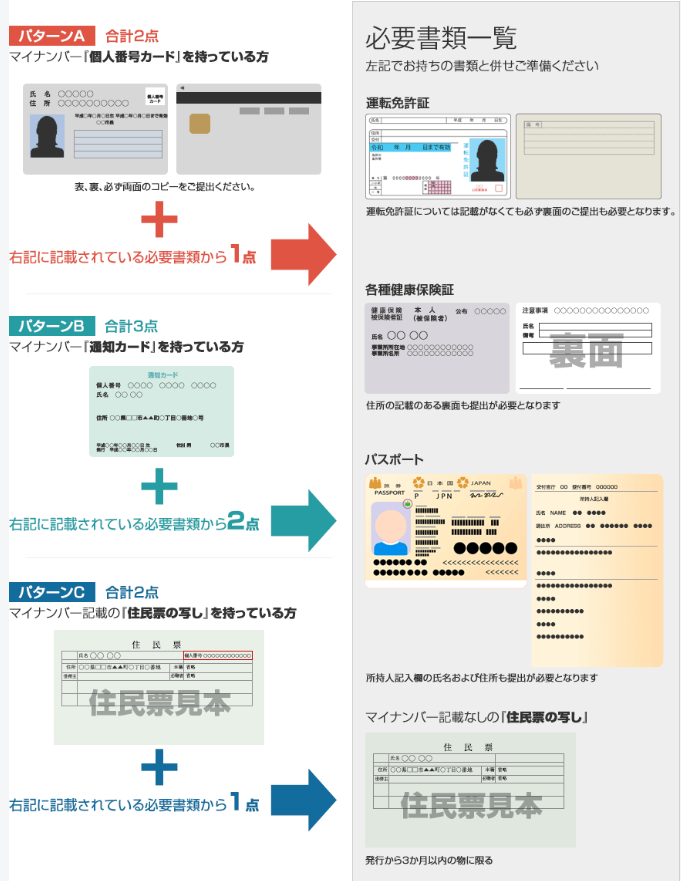 IG証券 評判_本人確認書類（郵送）のイメージ画像