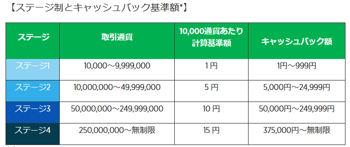 forex.com 評判_無制限キャッシュバックのステージに関するイメージ画像