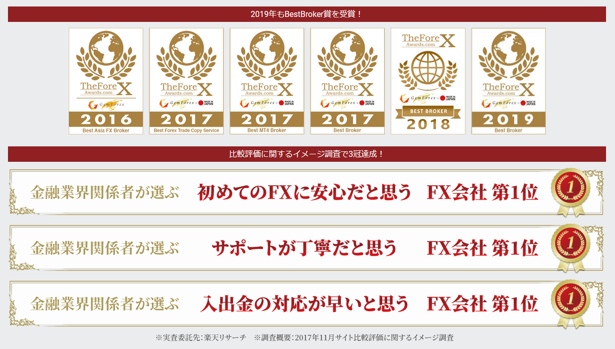 GEM FOREX 評判_受賞歴のイメージ画像