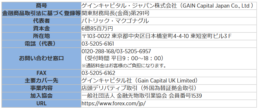 forex.com 評判_会社概要のイメージ画像