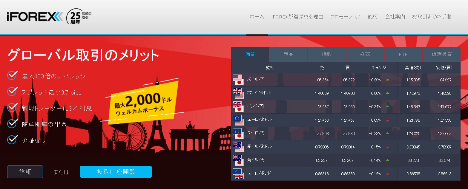 海外FX おすすめ_iforex