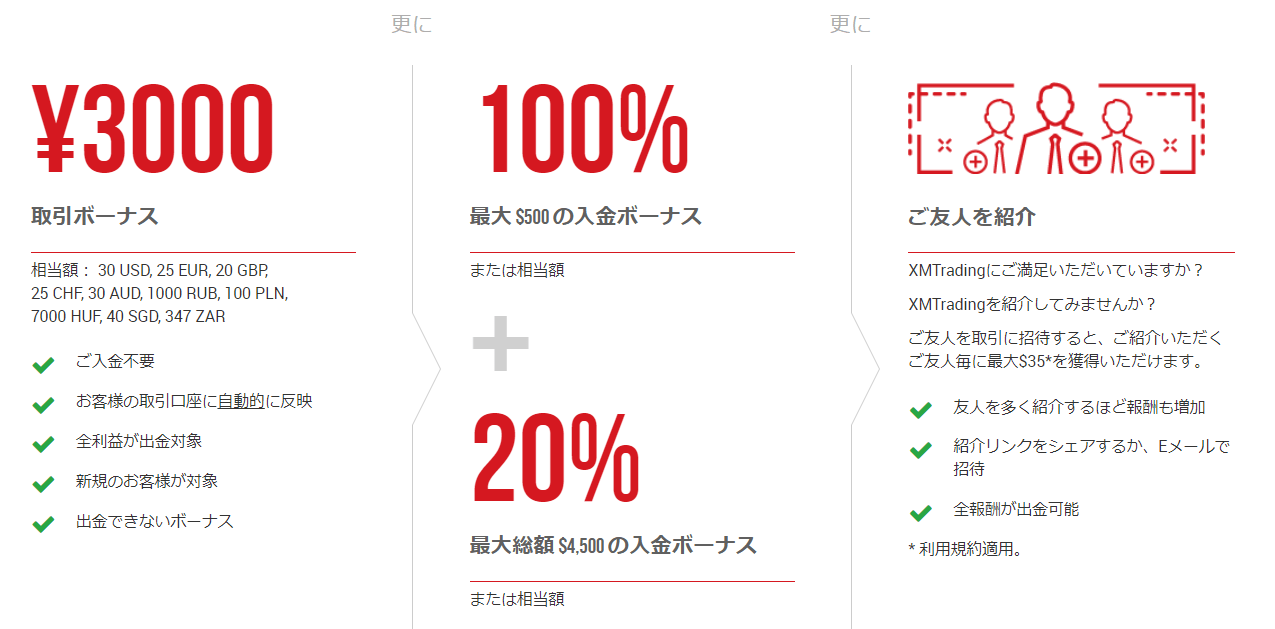 海外FX おすすめ_ボーナス