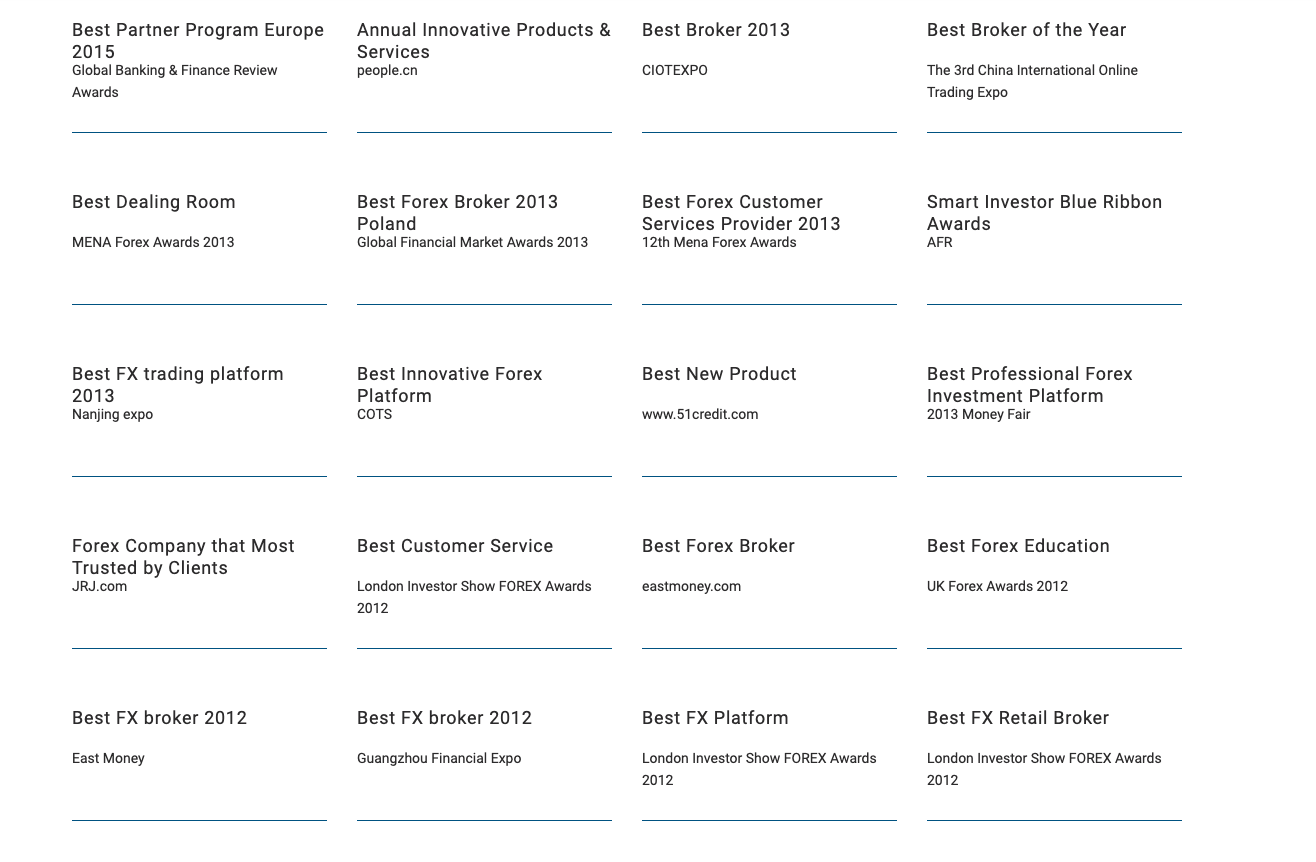 海外FX_おすすめ_easyMarkets_award