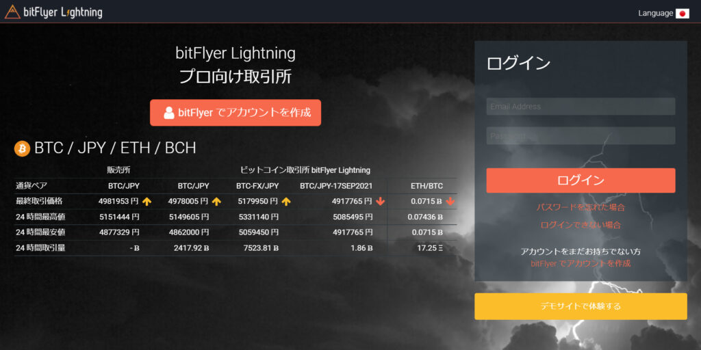 仮想通貨 チャート おすすめ_bitFlyer Lightning